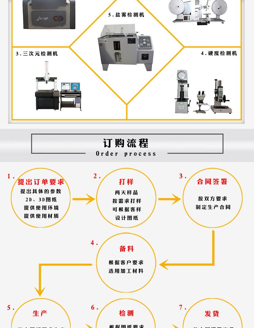 陽極氧化鋁法蘭螺母