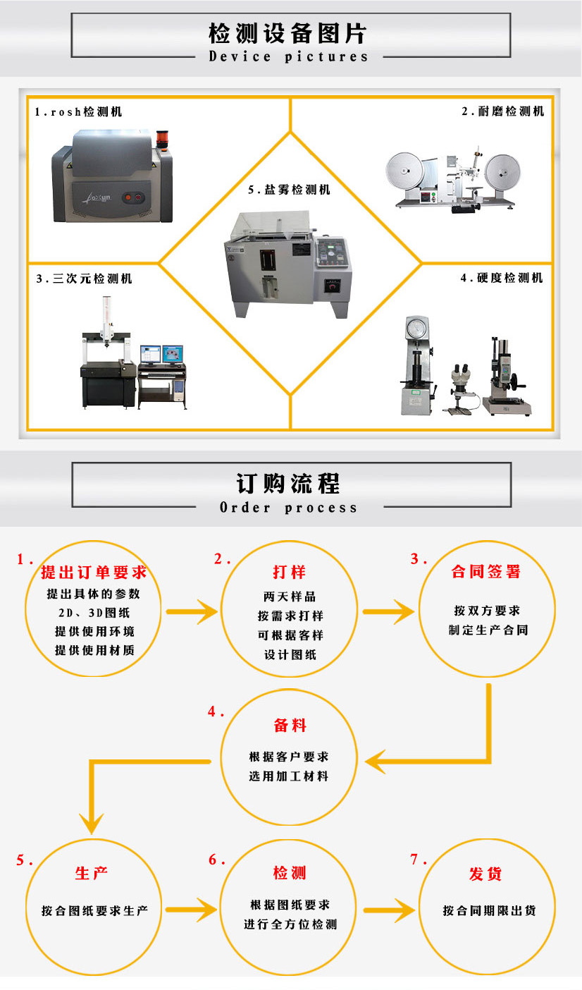 不銹鋼平焊法蘭